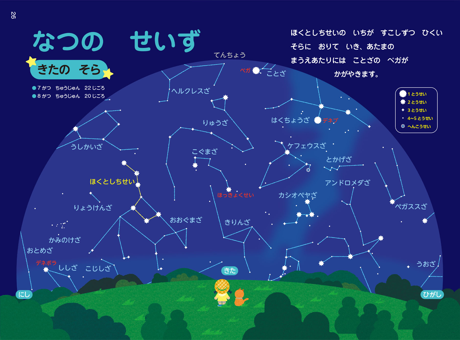 夏の星図 北の空